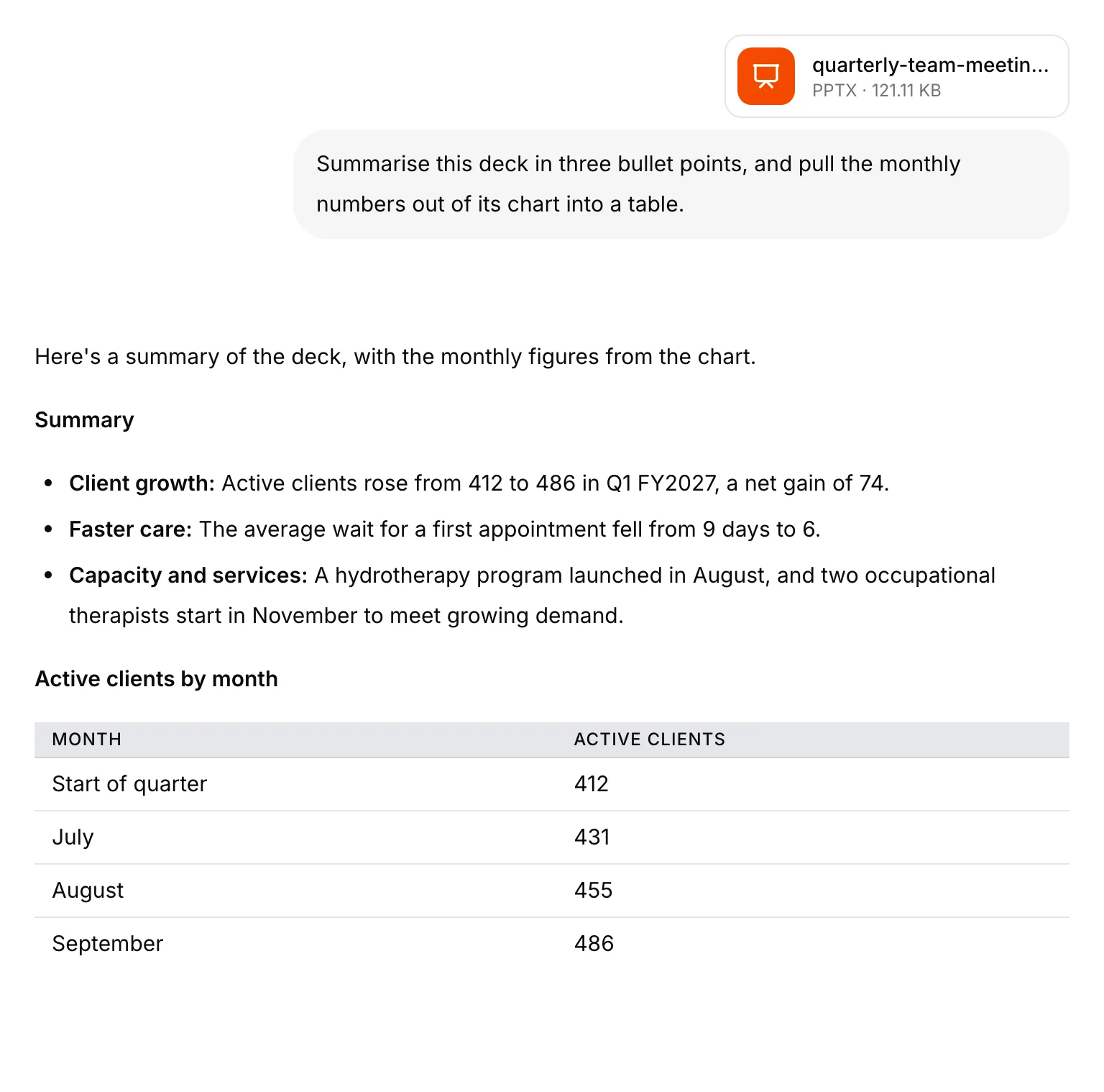 A PowerPoint file uploaded to AusGPT, with a three-point summary and a table of the monthly figures read from the deck's chart